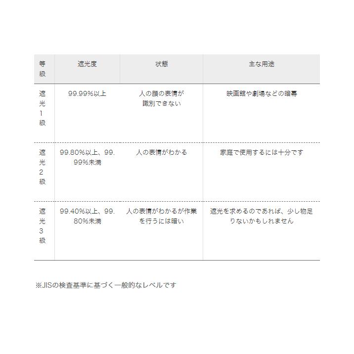 ロールスクリーン 遮光 防炎 遮光2級 シェード ローリーオリジータ 普通仕様 幅120.5〜140 丈201〜240cm RSN｜c-ranger｜13