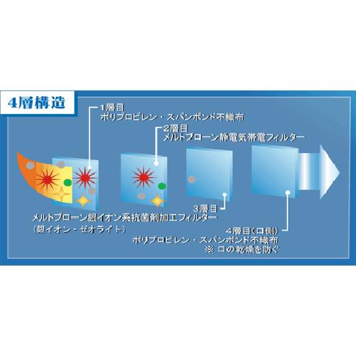 【ゴーゴーセール】日本製 高機能マスク モースガード300枚（5枚入×60袋セット）大人用 正規品 微粒子 細菌 感染症対策 花粉 黄砂 飛沫_2