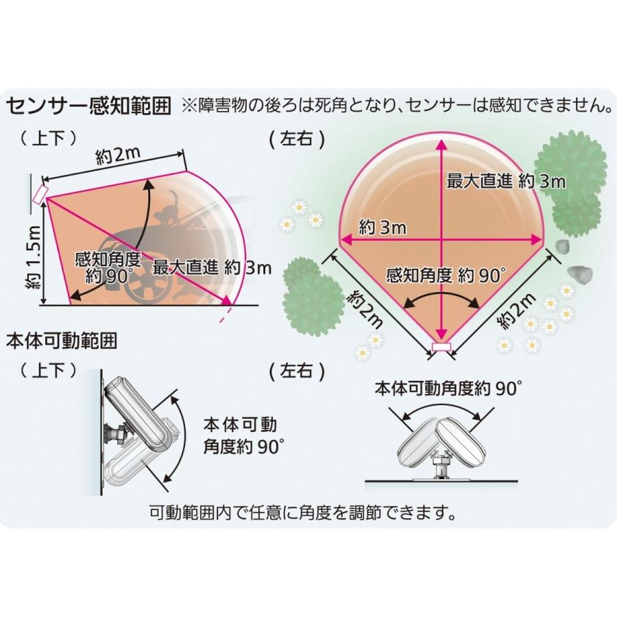 ユタカメイク ガーデンバリア スポット GDX-SP 電池式（別売）ネコよけ 猫よけ 退治 撃退 糞尿 被害 対策の画像