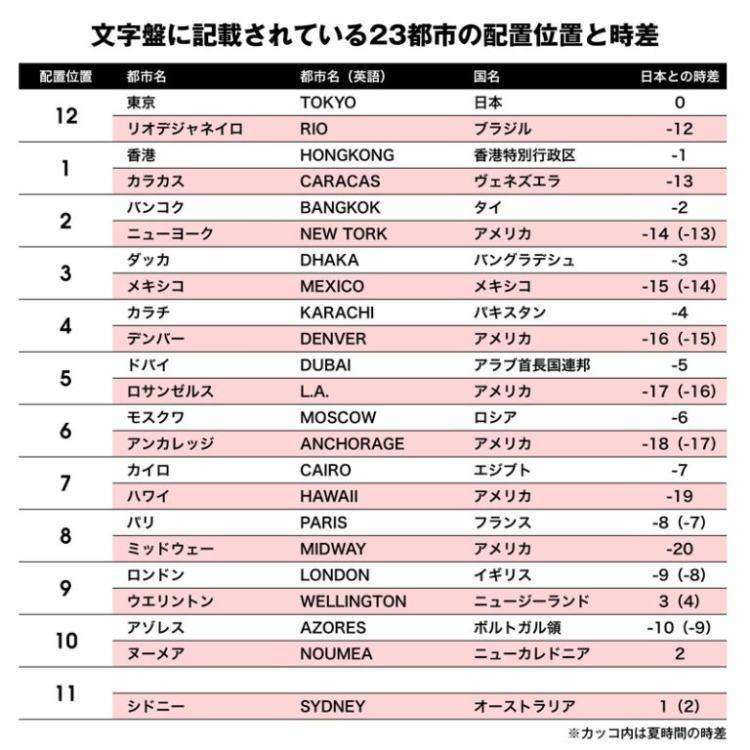 日本製 OUTLINE アウトライン パイロットクロノ 20thリミテッド