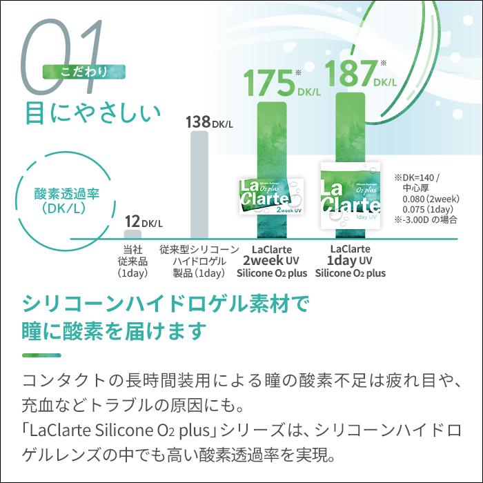 LaClarte(ラクラルテ) 2ウィーク UV Silicone O2 plus 6枚入×2箱 / 送料無料 / メール便 | LaClarte | 02