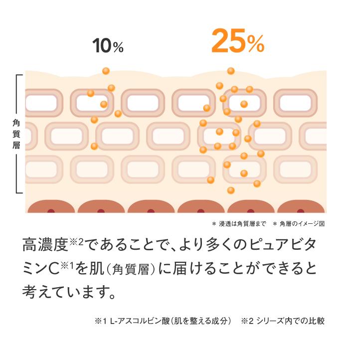 ピュアビタミンC25％配合 美容液 高濃度 プラスキレイ 生ビタミンC くすみ キメ ハリ 毛穴 プラスピュアVC25 10mL | プラスキレイ | 13