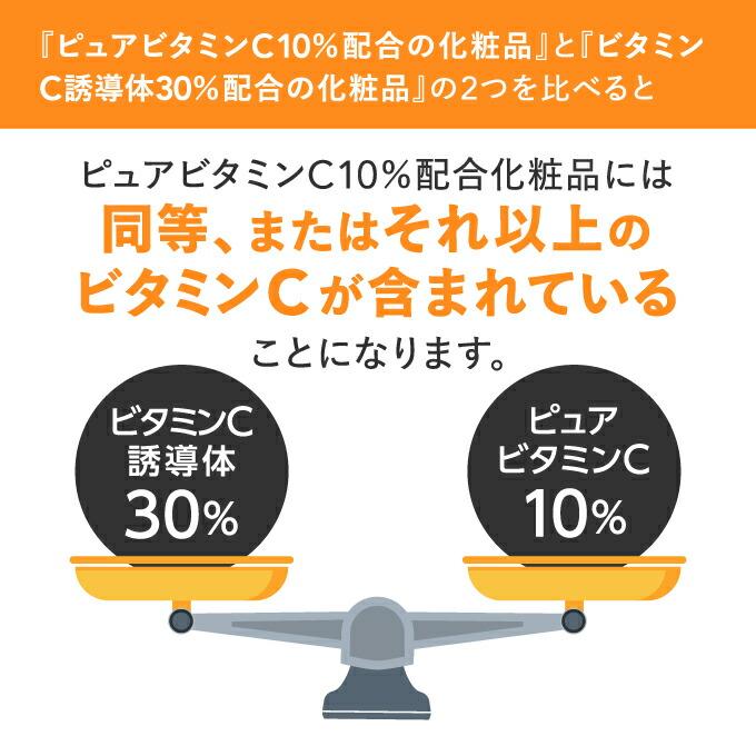48％OFF プラスリストア購入者限定 当店人気NO.1 高濃度 ピュアビタミンC 25％配合美容液 プラスピュアVC25お試し2ml プラスリストア同時購入限定品 @cp | プラスキレイ | 11
