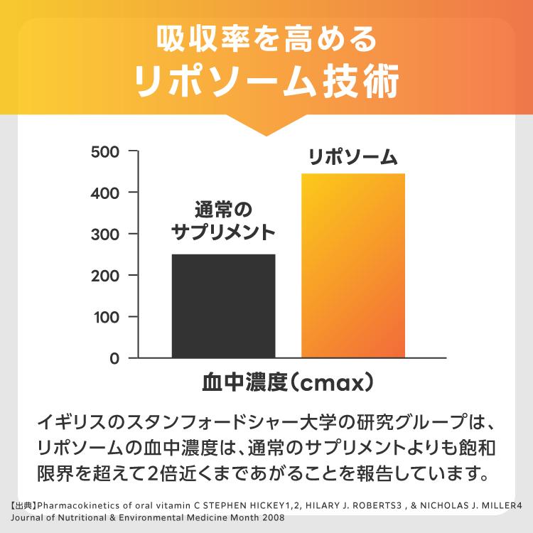 リポソーム ビタミンC 100％ 2800mg 医師監修 国内製造 イギリス産ビタミンC使用 栄養機能食品 サプリ Lipoful VC リポフルVC お試し5本 | エクセレントメディカル | 09