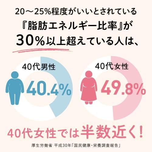 エラグ酸 サプリメント 体重・体脂肪・内臓脂肪の減少をサポート 機能性表示食品 医師監修 ナイナイシ 4袋 | エクセレントメディカル | 07
