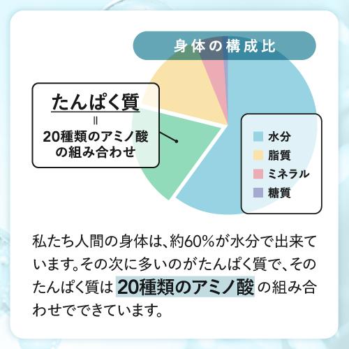 HGH エクセレント 20袋入 3個セット レスベラトロール配合アミノ酸サプリの画像
