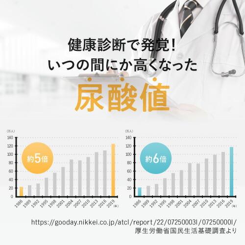 尿酸値を下げる サプリ 医師監修 ルテオリン 機能性表示食品  尿酸ウェルネス 30粒 2袋セット 約2カ月分 | エクセレントメディカル | 04