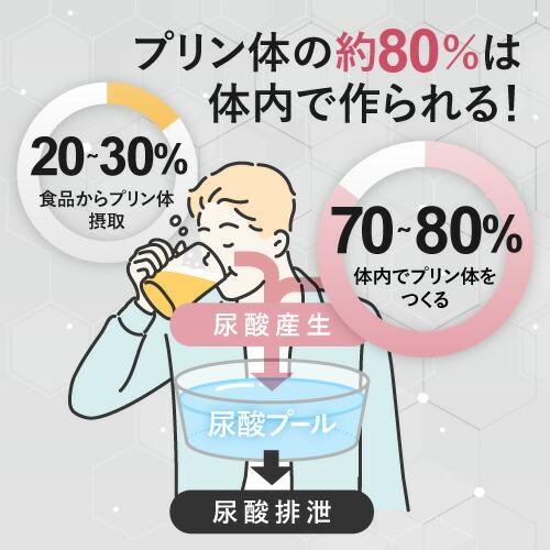 尿酸値を下げる サプリ 医師監修 ルテオリン 機能性表示食品  尿酸ウェルネス 30粒 3袋セット 約3カ月分 | エクセレントメディカル | 11