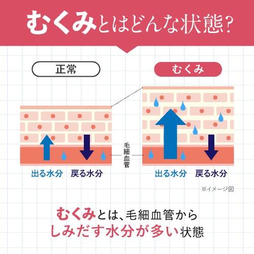 脚のむくみ 手の冷え を軽減 ヒハツ サプリ 医師監修 機能性表示食品 90粒 3袋セット 約2ヶ月分 カリウム マルチビタミン 配合 ヒハツエクセレントモア | エクセレントメディカル | 04