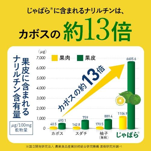 じゃばらサプリ 60粒 2袋セット 2カ月分 北山村産じゃばら使用 邪払 ジャバラ | エクセレントメディカル | 06
