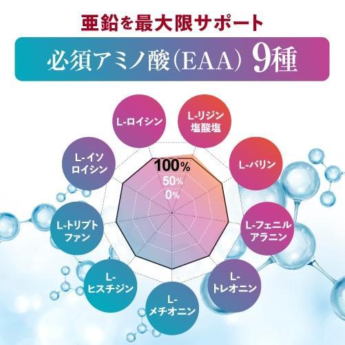 ノコギリヤシサプリ ノコギリヤシ 高配合 15,000mg ケラチン 7,200mg 亜鉛 90mg スパグロウ spa grow 60粒 1か月分 健康補助食品 | エクセレントメディカル | 11