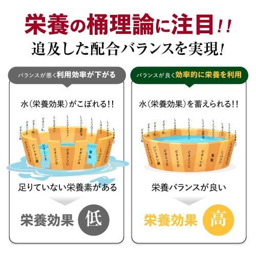 ノコギリヤシサプリ ノコギリヤシ 高配合 15,000mg ケラチン 7,200mg 亜鉛 90mg スパグロウ spa grow 60粒 3袋セット 3か月分 健康補助食品 | エクセレントメディカル | 12