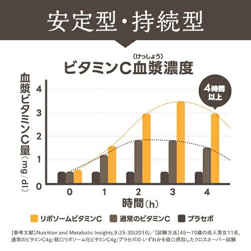 リポソーム ビタミンC サプリ 日本製 高濃度 ピュアビタミンC スムースVC 60粒 3袋 栄養機能食品 医師監修 | エクセレントメディカル | 06