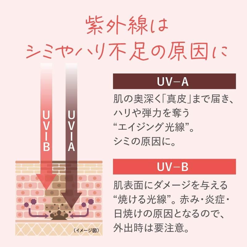 コラージュリペア UVクリーム 30g SPF35 PA+++ 薬用保湿UVクリーム 低刺激性 無香料 無着色 敏感肌 乾燥肌 紫外線吸収剤不使用 乳液 クリーム UV 日焼け止め | コラージュリペア | 02