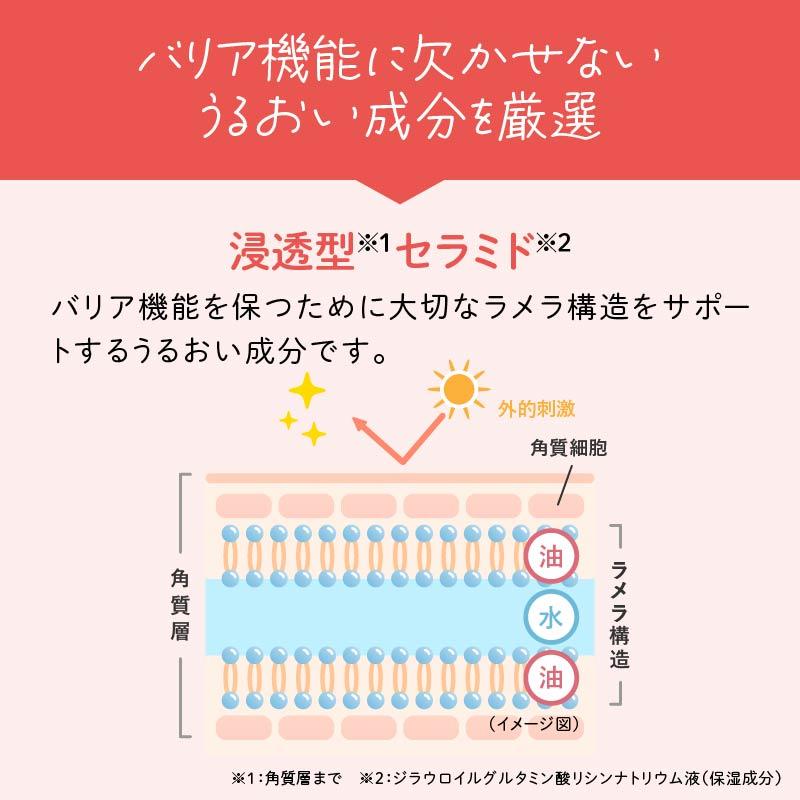 コラージュリペア クレンジングミルク 150g メイク落とし 低刺激性 無香料 無着色 敏感肌 乾燥肌 クレンジング 洗顔料 持田ヘルスケア | コラージュリペア | 04
