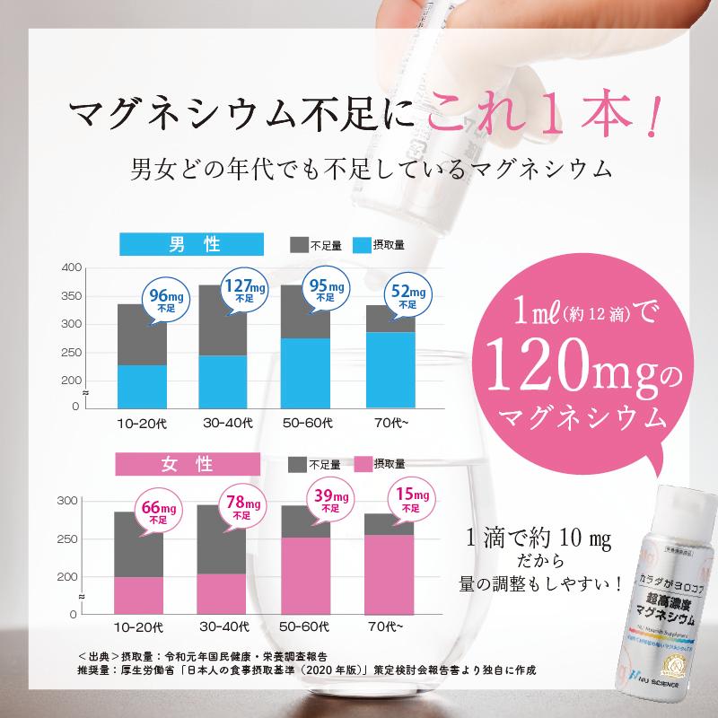 超高濃度マグネシウム ニューサイエンス 正規販売代理店 2本セット カラダがヨロコブ 濃縮マグネシウム | NU SCIENCE | 03