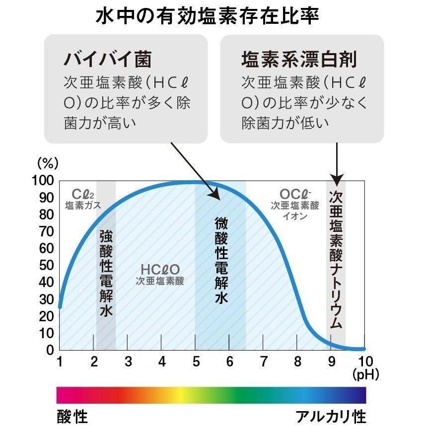 超音波加湿器 バイバイ菌 500ppm 2.5L付き 加湿器｜cabe-bata｜06