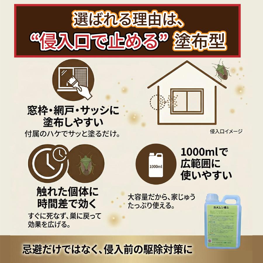 カメムシ博士 1000ml 3個セット 塗布用容器付き 対策 スプレーボトル 対策スプレー 避け 刷毛 害虫駆除 駆除 忌避剤 塗布 殺虫剤 駆虫 1の画像