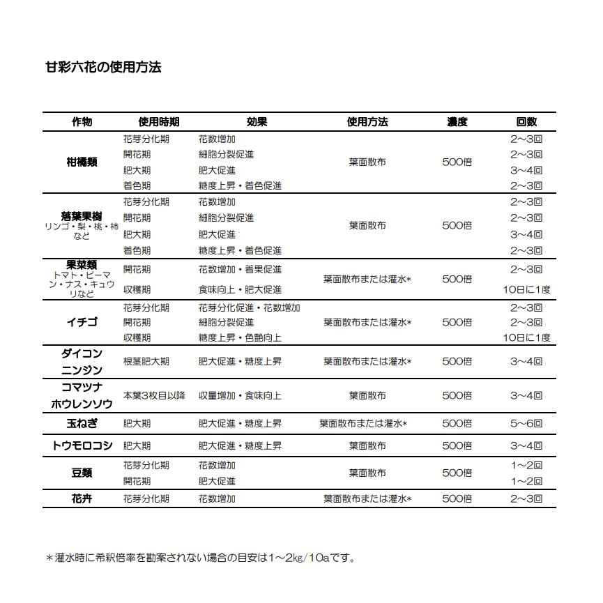 甘彩六花シリーズ 200ml 成長促進バイオ製剤 選べる2個セット (2本セット) あまいろりっか 植物 品質向上剤 肥料 甘彩六花 アマイロリッカ | ブランド登録なし | 07