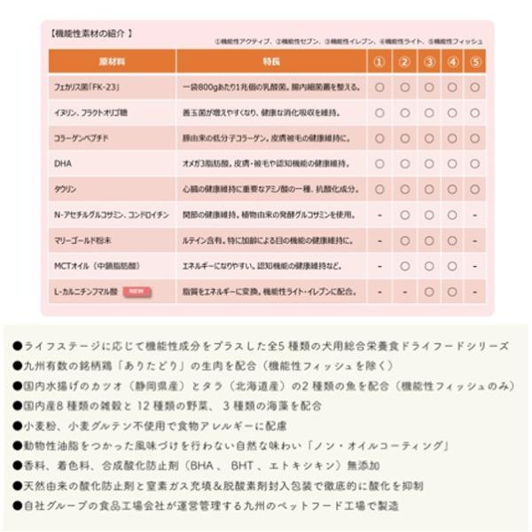 アニマルワン 犬の雑穀ごはん 機能性プラス 800g 選べる3個セット (3袋セット) アニマル・ワン ドッグフード ドライ チキン | アニマル・ワン | 08