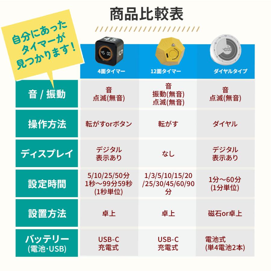 学習タイマー ポモドーロタイマー 勉強タイマー 充電式 電池式 ミュート ラーニングタイマー 無音 振動 自習 仕事 トマトタイマー ポマドーロ | ブランド登録なし | 15