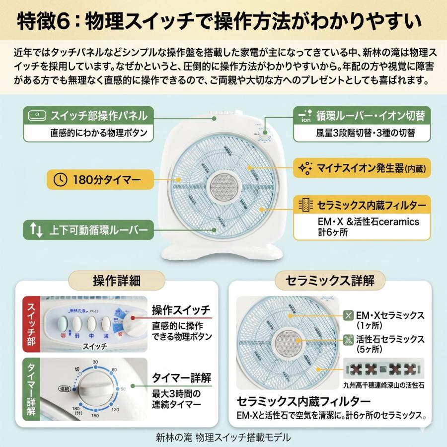 新林の滝 3種から1個選べる 森林の滝 マイナスイオン扇風機 サーキュレーター活性石セラミック搭載 空気循環 8畳 16畳 省エネ 静音 | ブランド登録なし | 09