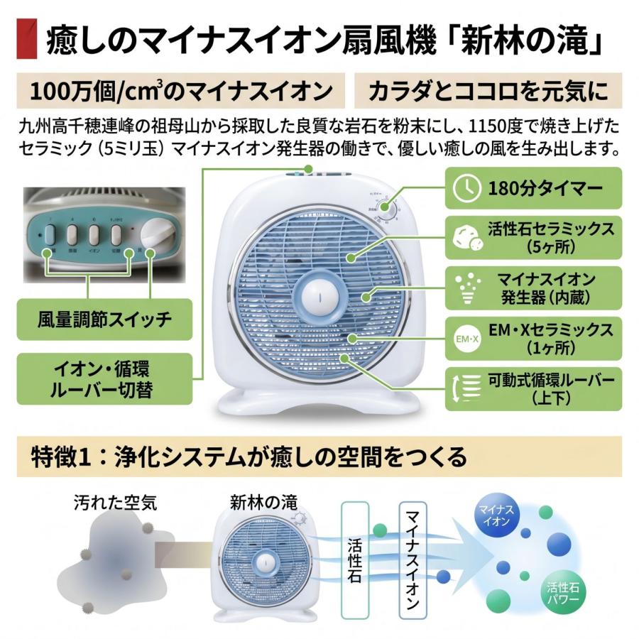 新林の滝 3種から1個選べる 森林の滝 マイナスイオン扇風機 サーキュレーター活性石セラミック搭載 空気循環 8畳 16畳 省エネ 静音 | ブランド登録なし | 03