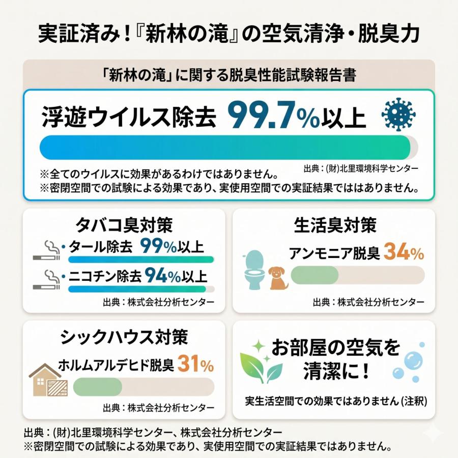 新林の滝 3種から1個選べる 森林の滝 マイナスイオン扇風機 サーキュレーター活性石セラミック搭載 空気循環 8畳 16畳 省エネ 静音 | ブランド登録なし | 05