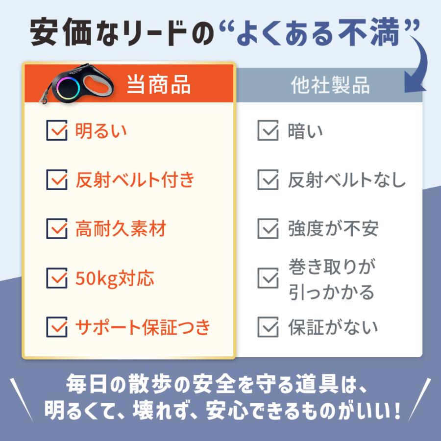伸縮リード ワンダフルリード 5m 強力LEDライト搭載 USB-C 充電式 ストラップ付き 光る 犬用 USB-C リード 伸縮 巻き取り 伸びる | ブランド登録なし | 08