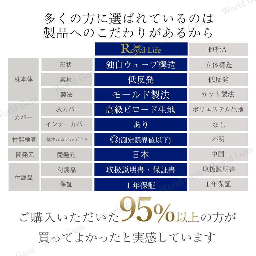 【送料無料です】枕 低反発枕 肩こり 首こり 首が痛い 横向き寝 まくら マクラ 安眠枕 快眠枕 ギフト プレゼント いびき 防止 ストレートネック｜cabin-flora｜20