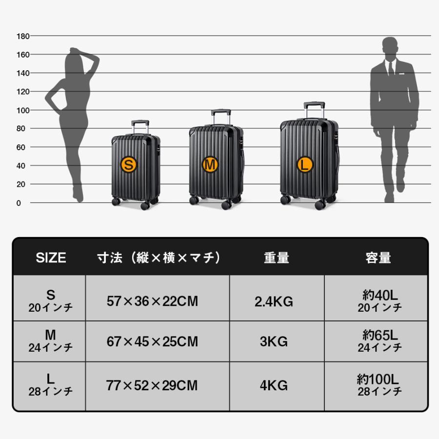 スーツケース キャリーケース 機内持ち込み S M L 2泊3日 3泊4日