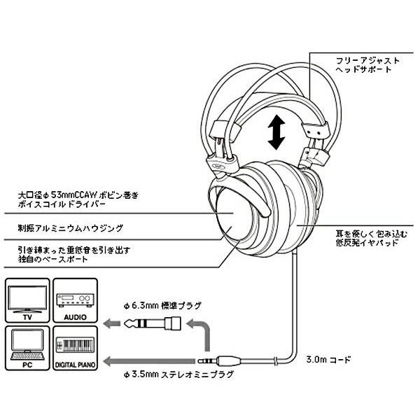 オーディオテクニカ 密閉ダイナミック型ヘッドホン ATH-AVC500｜cablestore｜02