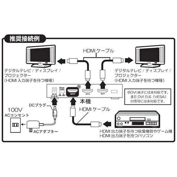 限定セット 電波新聞社 HDMIスプリッター 解像度変換機能付 HDMI2分配器 ROOTYHDSP2 PROマイコンソフト DP3913550｜cablestore｜04