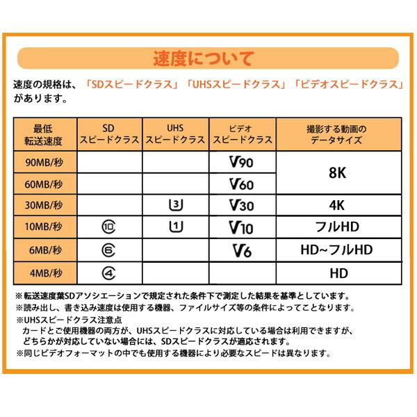 サンディスク SDHCカード 32GB EXTREME PRO Class10 300MB/s UHS-II SDSDXDK-032G-GN4IN エクストリームプロ SDカード SanDisk 海外リテール｜cablestore｜03