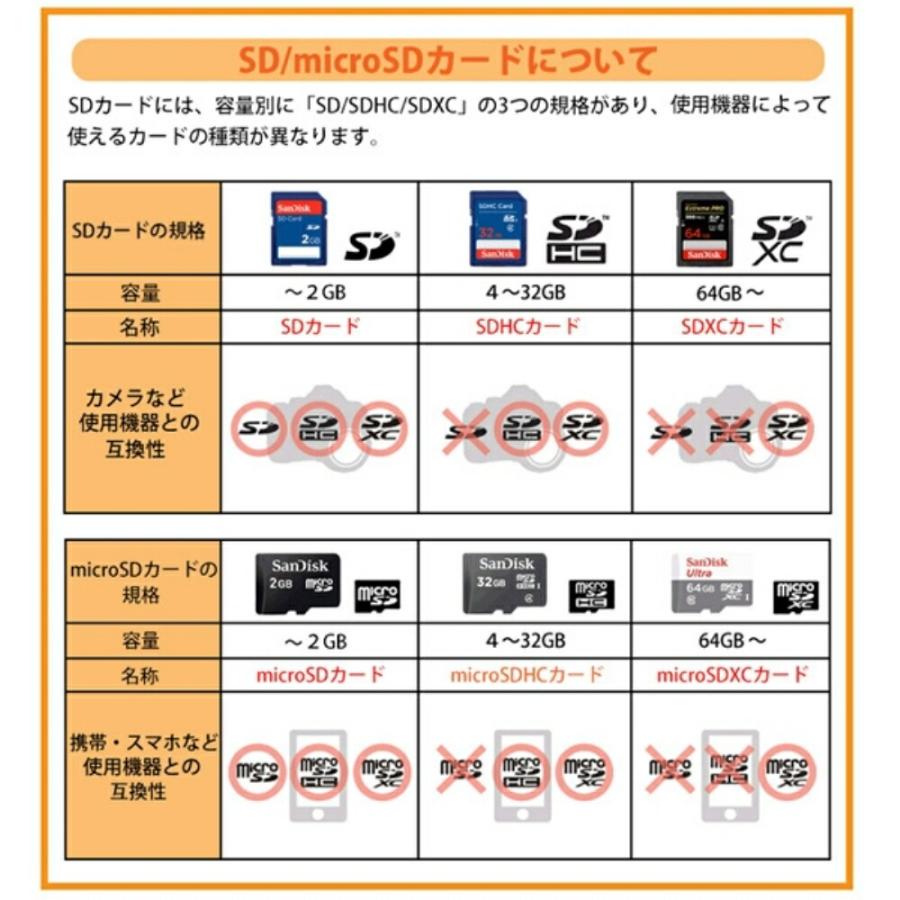 サンディスク ドライブレコーダー用 高耐久 microSDXCカード 128GB 2枚入り SDアダプタ付 Class10 UHS-1 U3 V30 SDSQQNR-128G-GN6IA-2P ドラレコ対応｜cablestore｜03