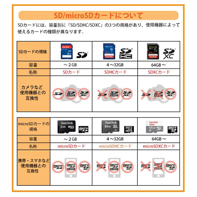 サンディスク microSDXCカード 256GB Ultra class10 UHS-1 A1 150MB/s microSDカード SanDisk 海外リテール SDSQUAC-256G-GN6MN｜cablestore｜02