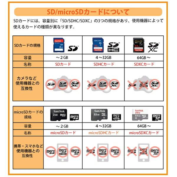 サンディスク microSDXCカード 512GB 「for Nintendo Switch」 100MB/s SDSQXAO-512G-GNCZN スイッチ推奨 マイクロSD microSDカード SanDisk 海外リテール｜cablestore｜02