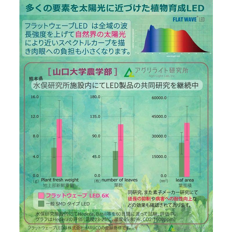 HaruDesign 植物育成LEDライト HASU38 spec9 6K 白色系 スワールボディ フラットウェーブLED （FLAT WA｜cacaostore｜03