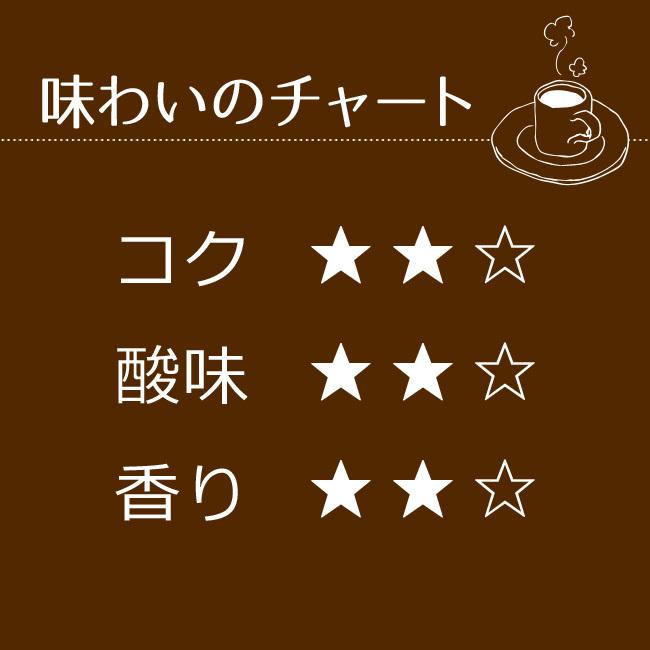 コーヒー コーヒー豆 粉 ブラジル 500g |  | 06