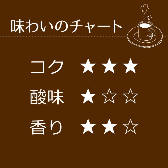 コーヒー コーヒー豆 粉 マンデリン500g |  | 08