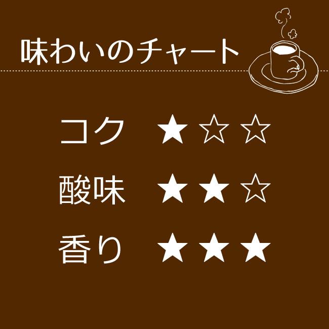 コーヒー コーヒー豆 粉 ブルーマウンテンNo.1 250g |  | 06