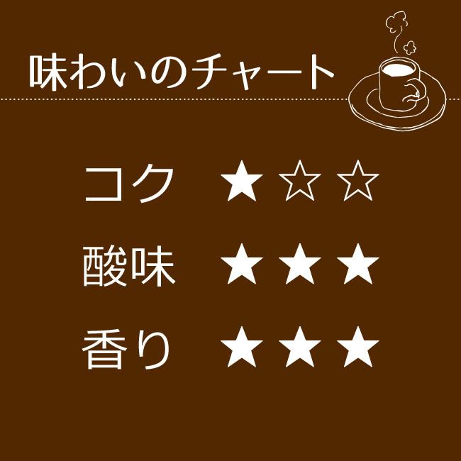 コーヒー コーヒー豆 粉 キリマンジャロ・キボー250g |  | 07