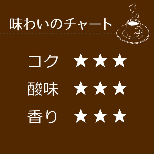 スペシャルティコーヒーグァテマラ・アンティグア250g |  | 06