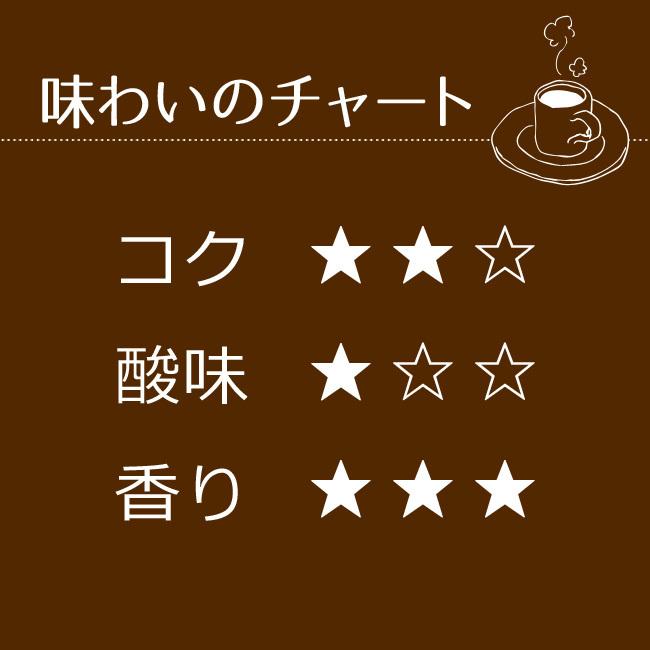 コーヒー コーヒー豆 粉 キリマンジャロブレンド500g |  | 06