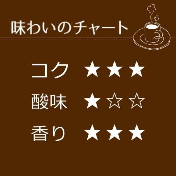 ドリップコーヒー イタリアンブレンド100袋｜送料無料｜1杯8g コーヒー通販カフェ工房 |  | 06
