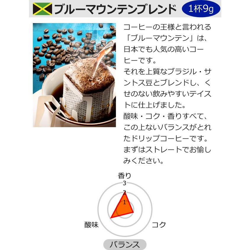 (特売) コーヒー ドリップコーヒー ブルーマウンテンブレンド 200袋 コーヒー通販カフェ工房 |  | 03