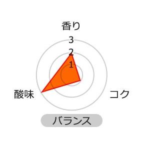 (特売) コーヒー ドリップコーヒー モカ100％  10g×200袋 コーヒー通販カフェ工房 |  | 04