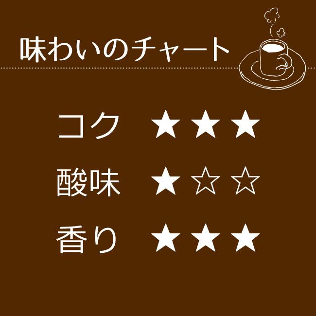 コーヒー ドリップコーヒー ヨーロピアンブレンド 9g×7袋箱入 |  | 07