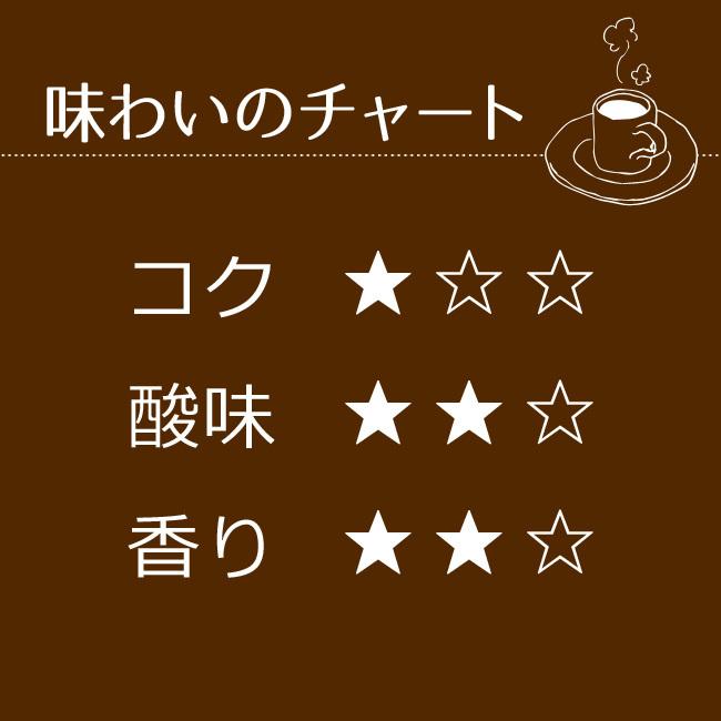 コーヒー ドリップコーヒー ブルーマウンテンブレンド 9g×7袋箱入 |  | 05