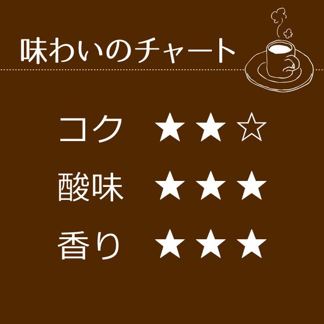 コーヒー ドリップコーヒー パナマ・バルマウンテン 10g×7袋箱入 |  | 06